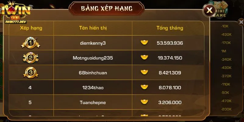 Mẹo thực hiện đào vàng iWin từ các chuyên gia