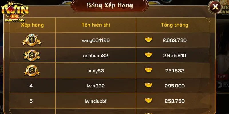 Mẹo chơi miniGame Lớn/Nhỏ iWin dễ thắng nhất cho anh em