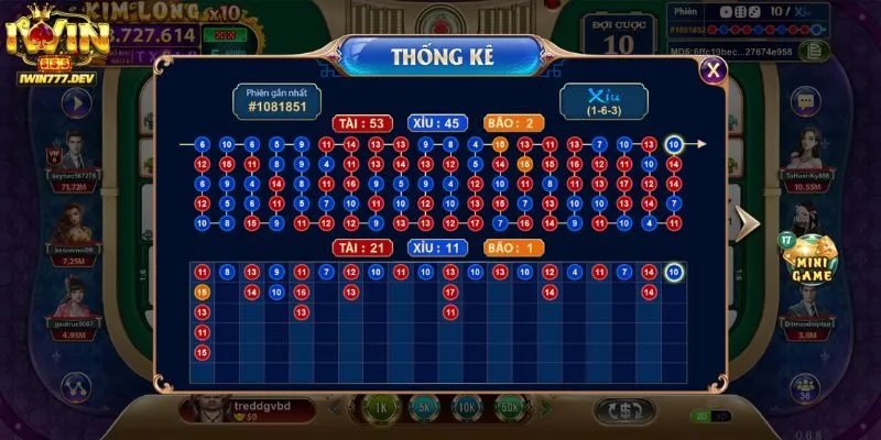 Chiến lược chơi Game Sicbo iWin