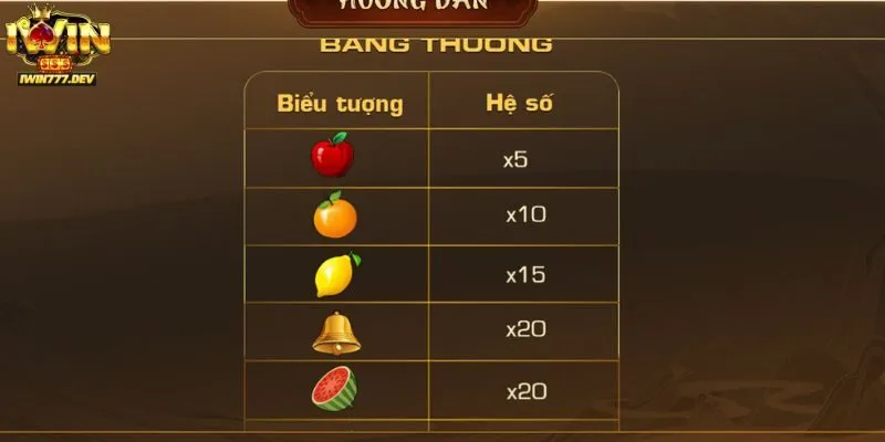 Mẹo để chơi xèng 777 iWin thắng lớn