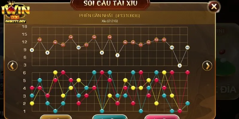 Thủ Thuật Soi Cầu Tài Xỉu Iwin – Các Phương Pháp Hiệu Quả 2 Khám phá cơ bản về thủ thuật soi cầu Tài Xỉu iWin