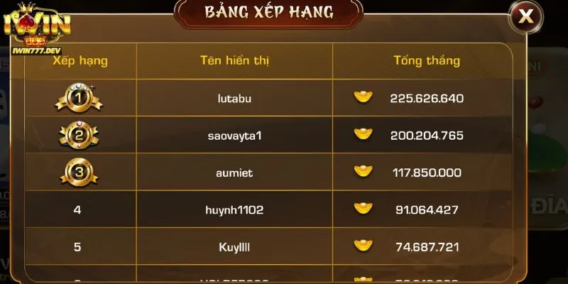 Thủ Thuật Soi Cầu Tài Xỉu Iwin – Các Phương Pháp Hiệu Quả 4 Những lưu ý cần nhớ khi soi cầu Tài Xỉu iWin chính xác