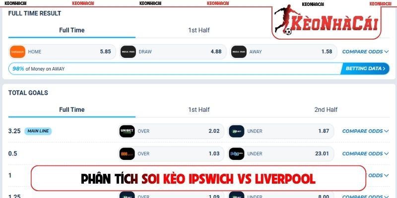 Phân tích soi kèo Ipswich vs Liverpool chuyên môn cao